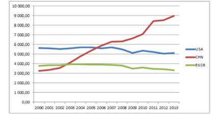 chine-economie-circulaire.png