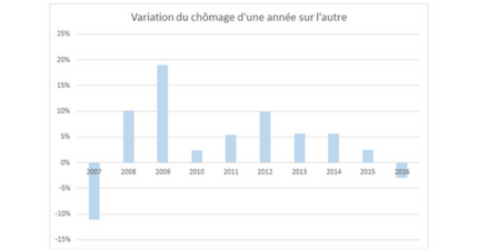 chomage-france.png