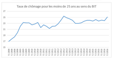 chomage-jeunes-france.png