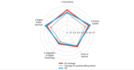 digital_economy_and_society_digital_entrepreneurship_scoreboard.png