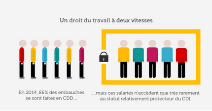 droit-du-travail-a-deux-vitesses.png