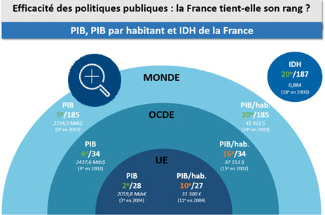 efficacite_politiques_publiques_home.jpg