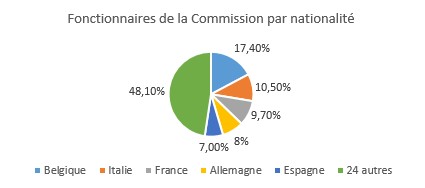 fonctionnaires_de_la_commission.jpg