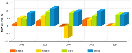 graph2_BRIC.jpg