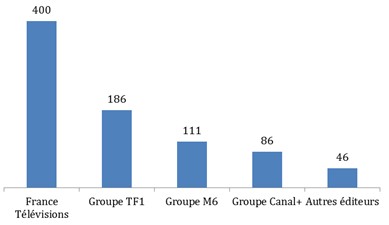 graph2_audiovisuel.jpg