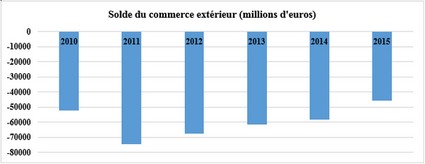 graphique_commerce_exterieur.jpg