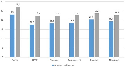 graphique_retraite1.1.jpg