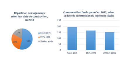 repartition-consommation-energie.png