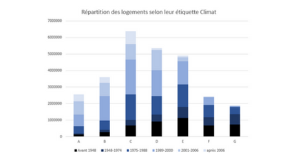 repartition-logement-climat.png