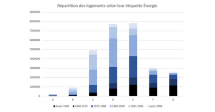 repartition-logement-energie.png