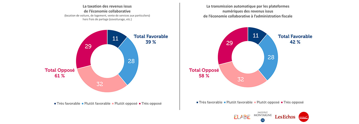 sondage-taxation-economie-collaborative.jpg