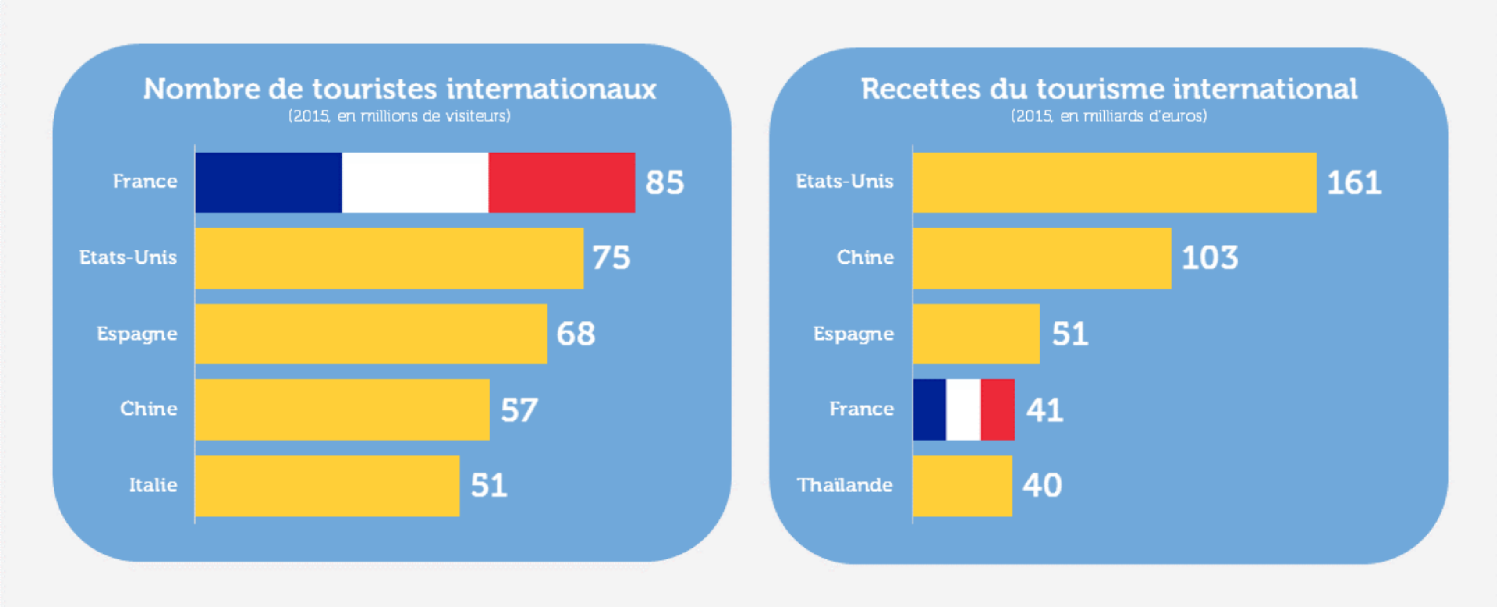 tourisme en france