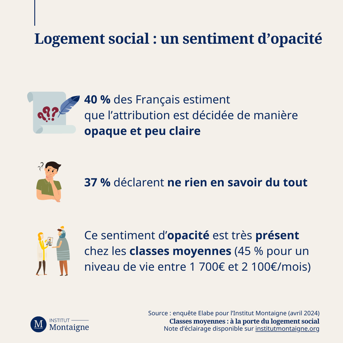 Logement social : un sentiment d’opacité 