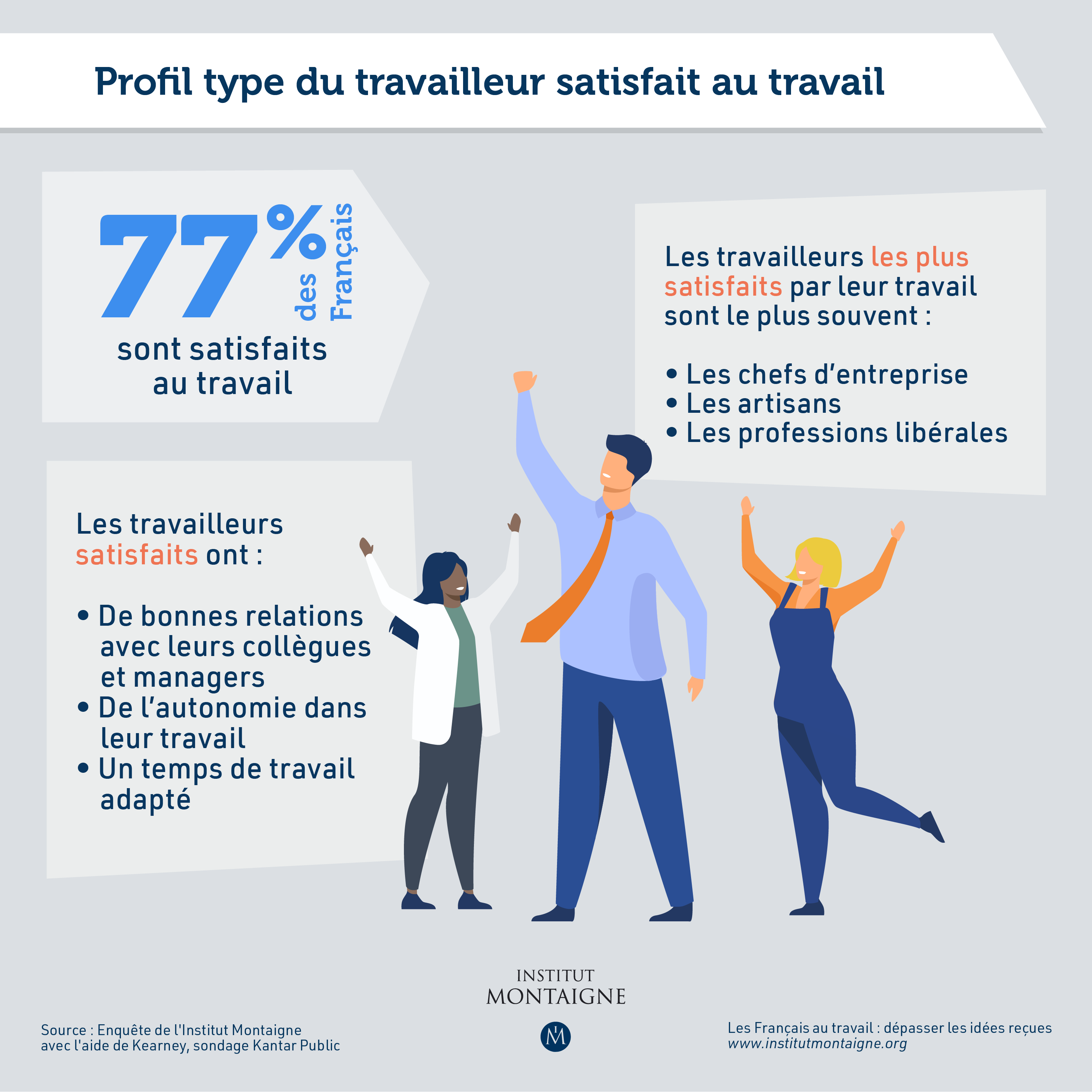 Les Français au travail : dépasser les idées reçues - infographie satisfaction au travail