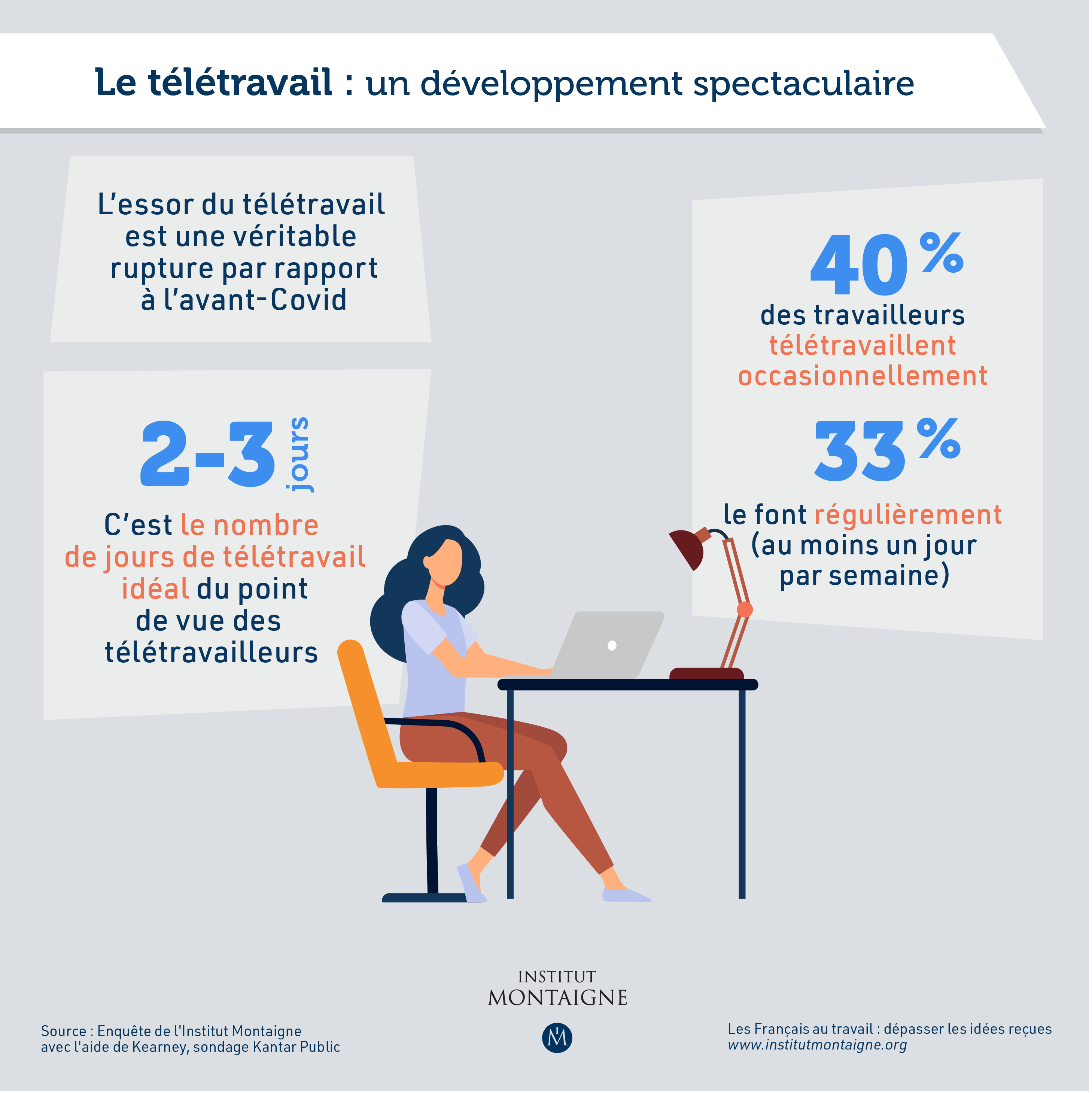 Les Français au travail : dépasser les idées reçues - infographie télétravail