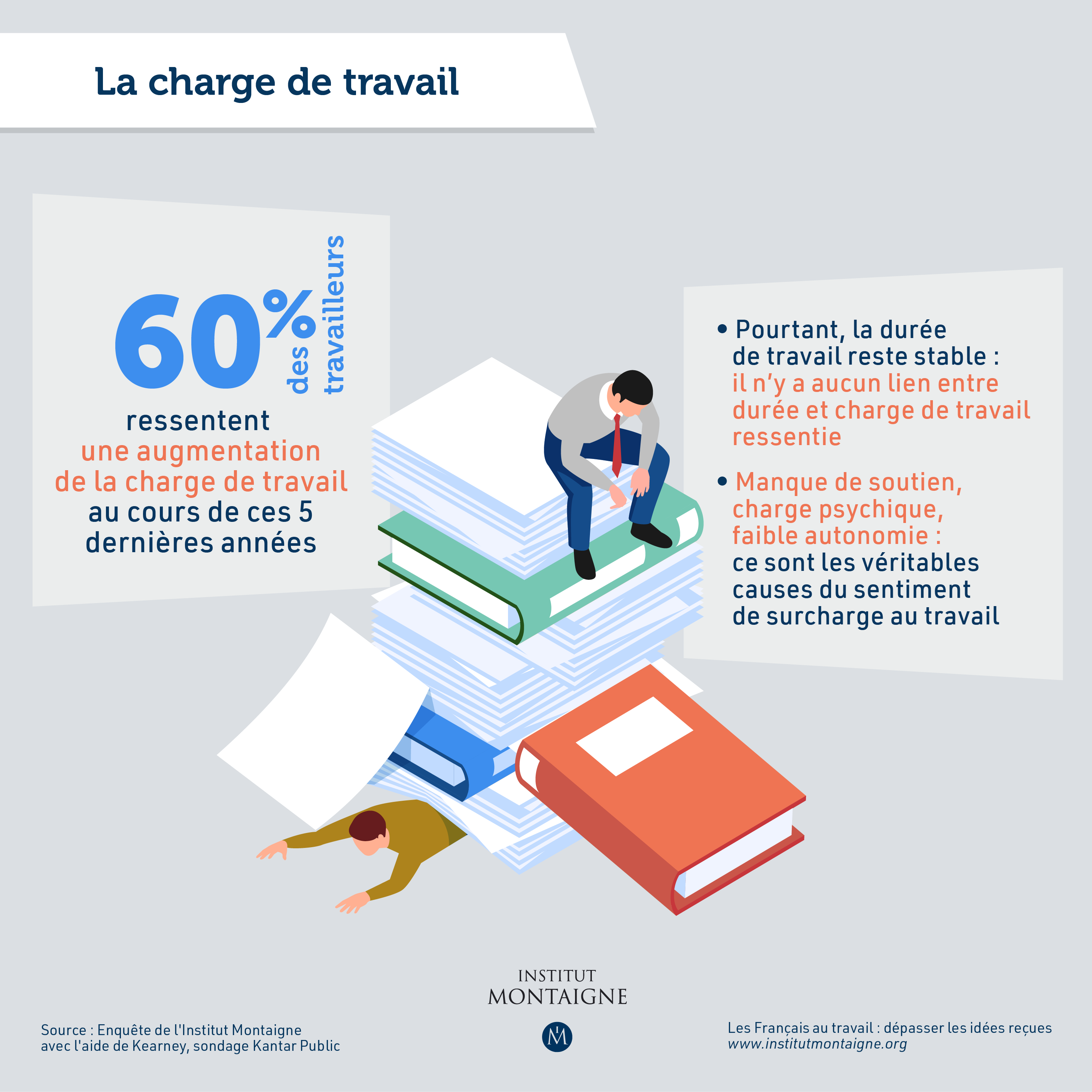 Les Français au travail : dépasser les idées reçues - infographie charge de travail