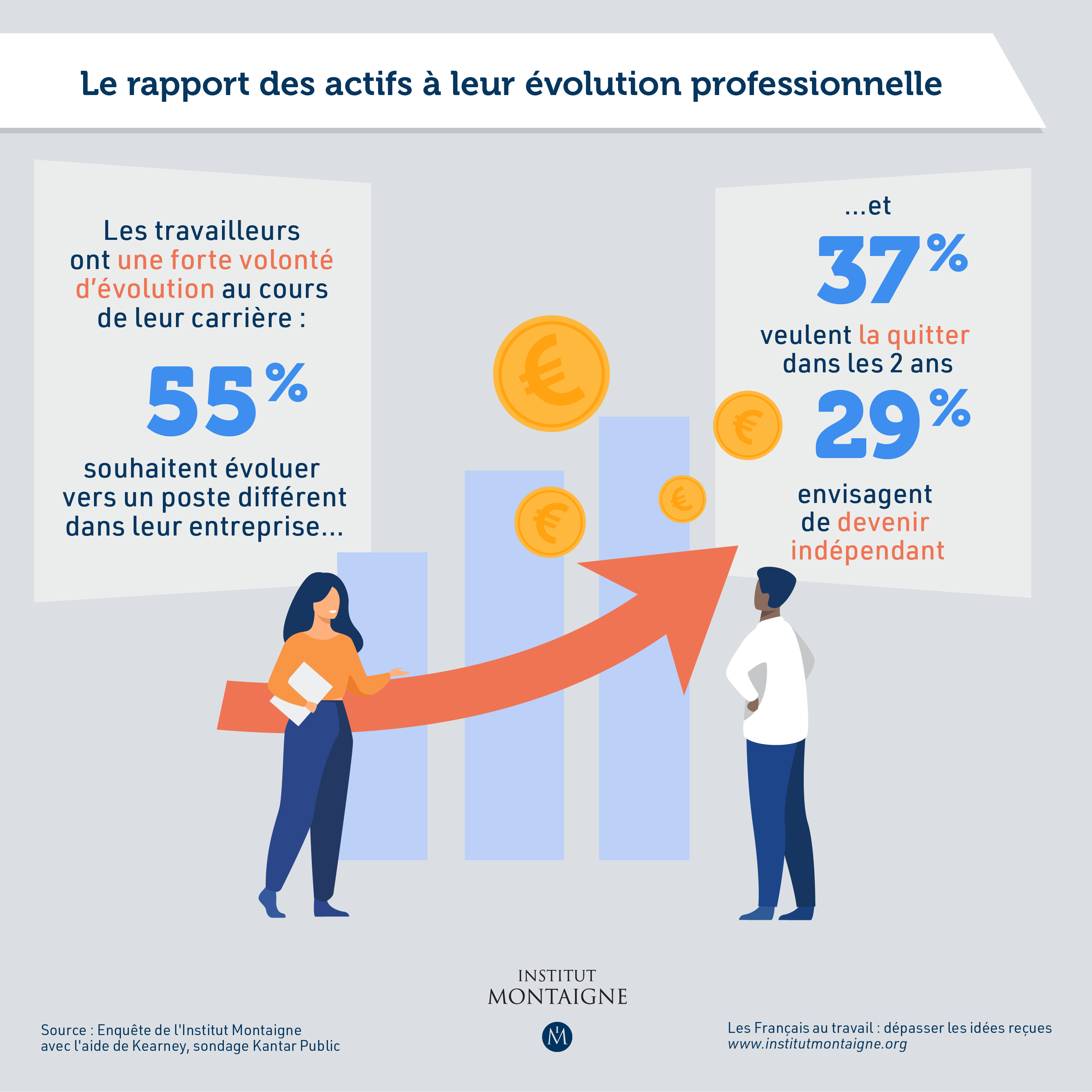 Les Français au travail : dépasser les idées reçues - infographie actifs