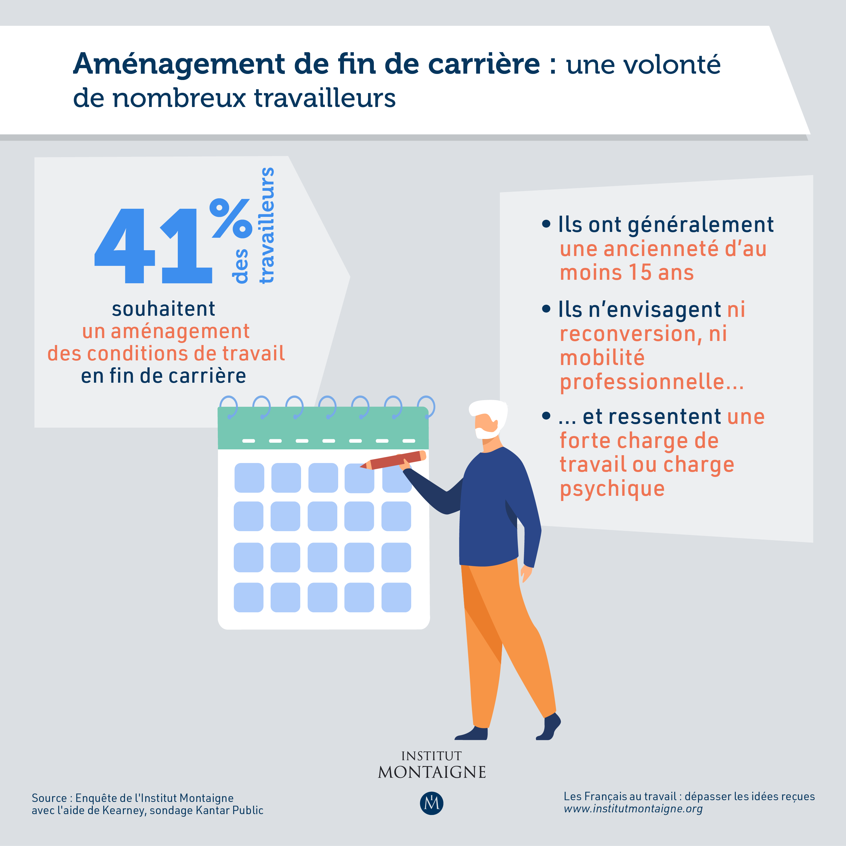 Les Français au travail : dépasser les idées reçues - infographie fin de carrière