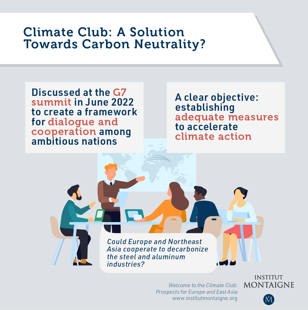 Infographie - Climate Forum: Four Concrete Steps to Accelerate Climate Cooperation
