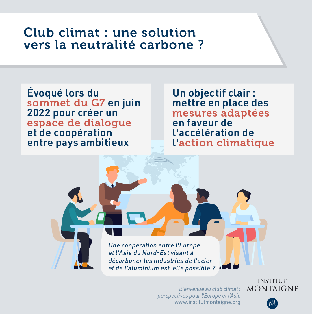 Infographie - Club climat : une solution vers la neutralité carbone ?