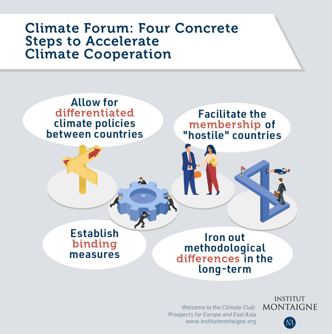 Infographie - Climate Club: A Solution Towards Carbon Neutrality?