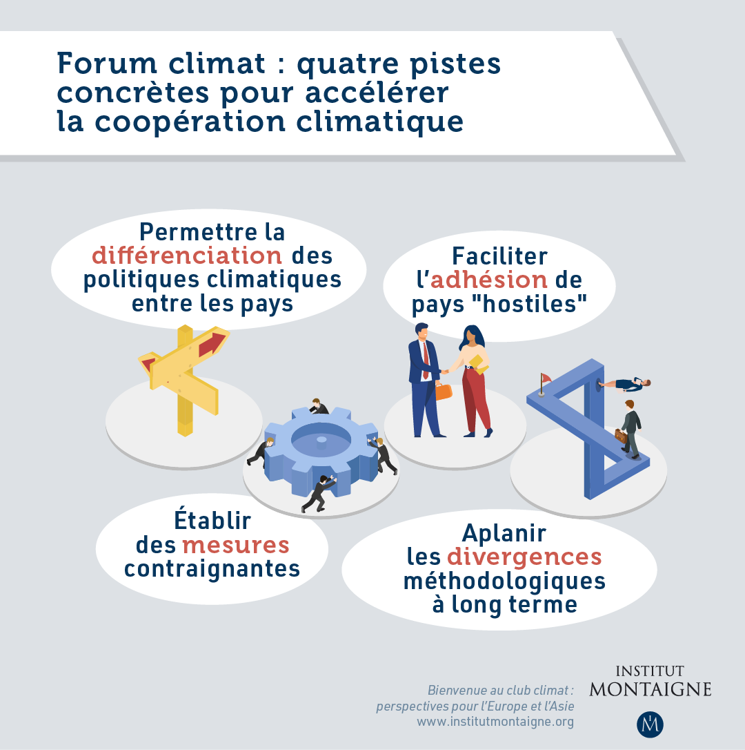 Infographie - Forum climat : quatre pistes concrètes pour accélérer la coopération climatique