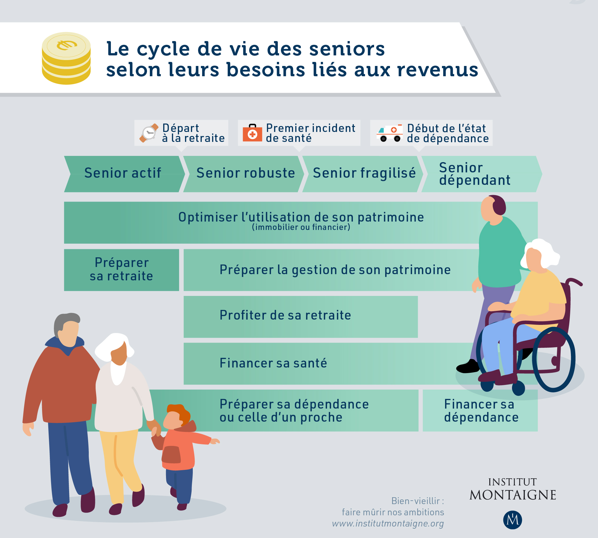 Bien-vieillir : faire mûrir nos ambitions - infographie