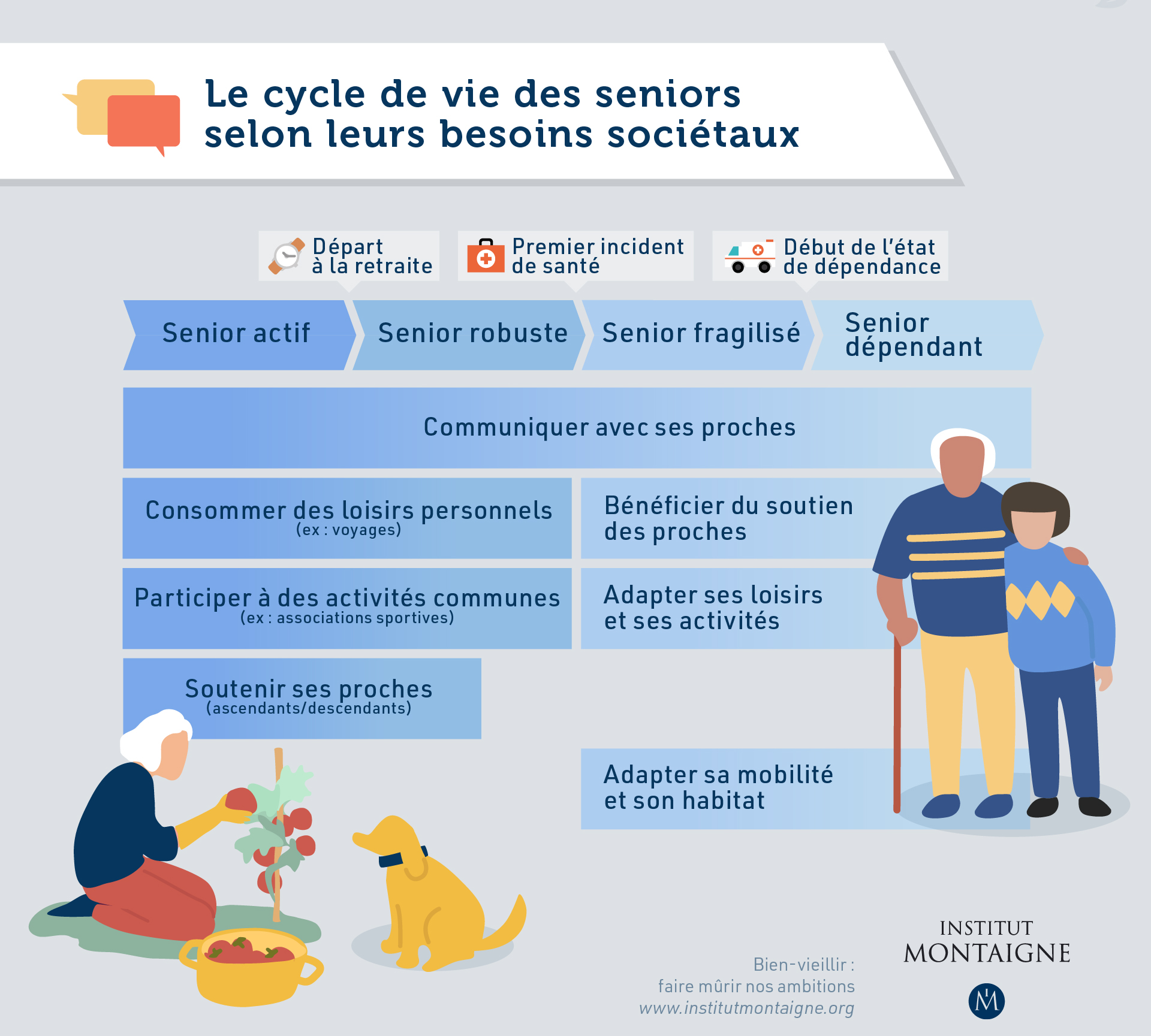 Bien-vieillir : faire mûrir nos ambitions - infographie