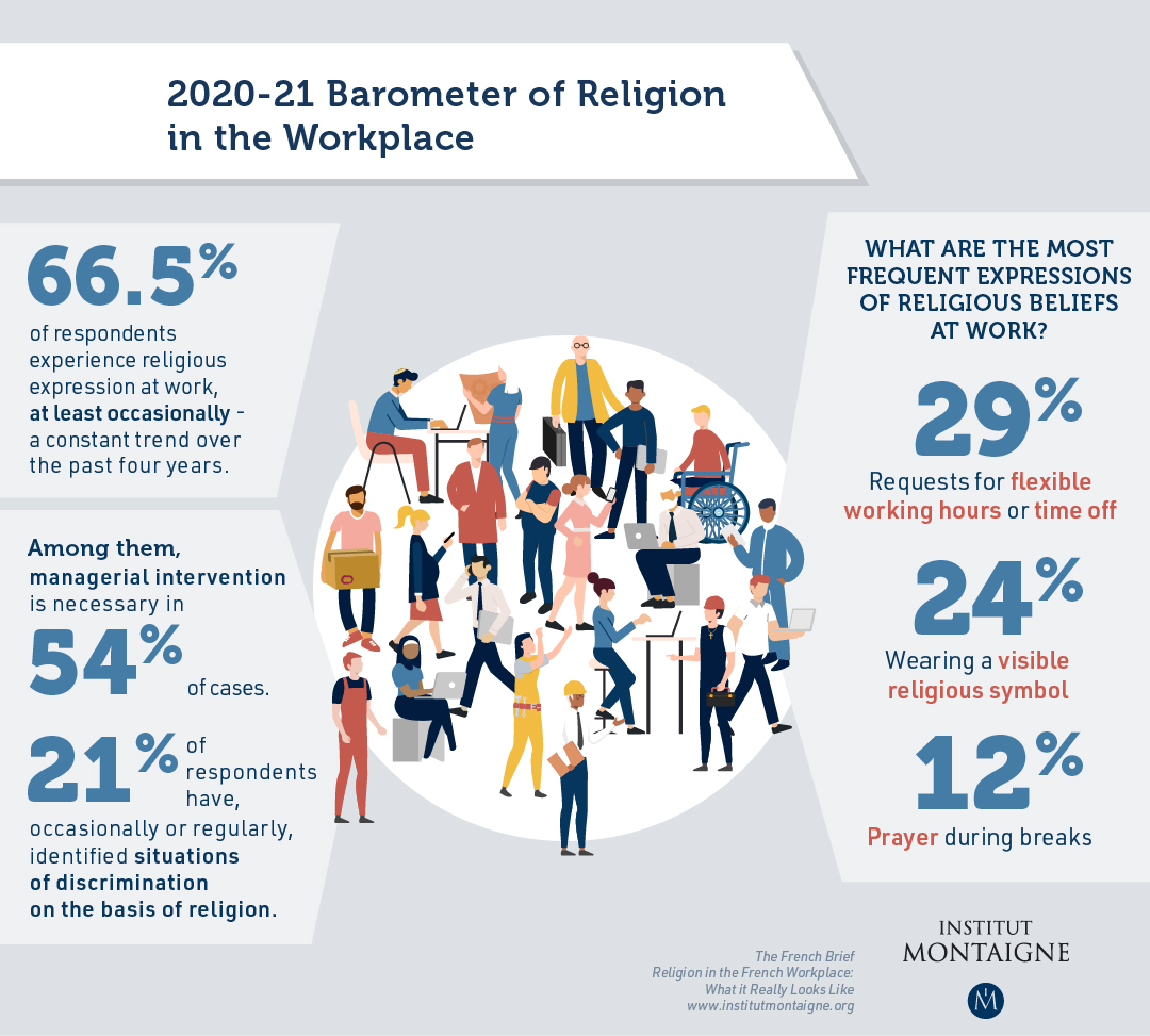 The French Brief - Religion in the French Workplace: What it Really Looks Like