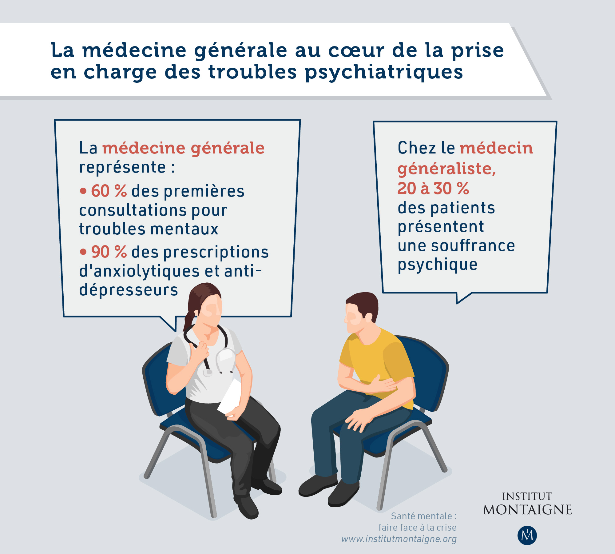 Santé 2022 : tout un programme - Infographie santé mentale