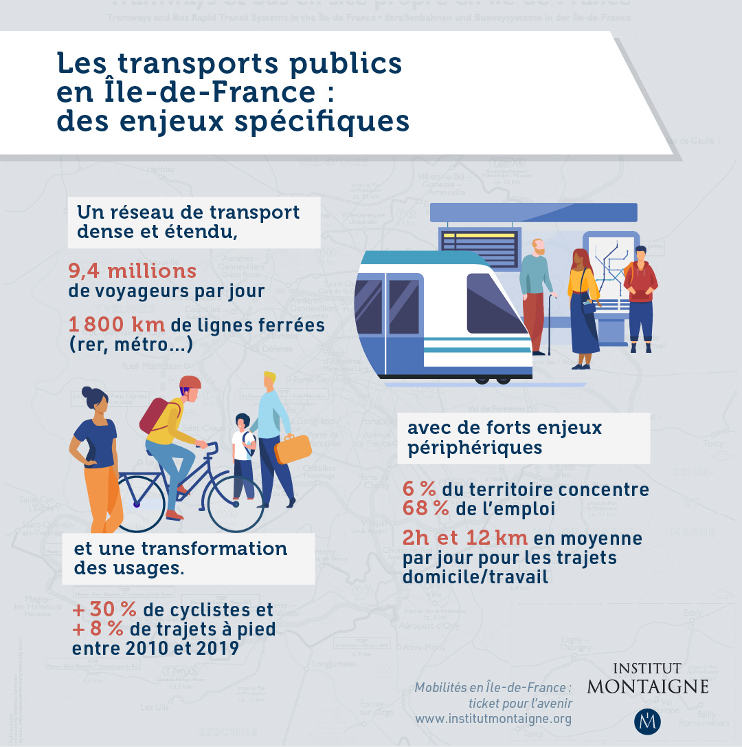 Les transports publics en Île-de-France : des enjeux spécifiques