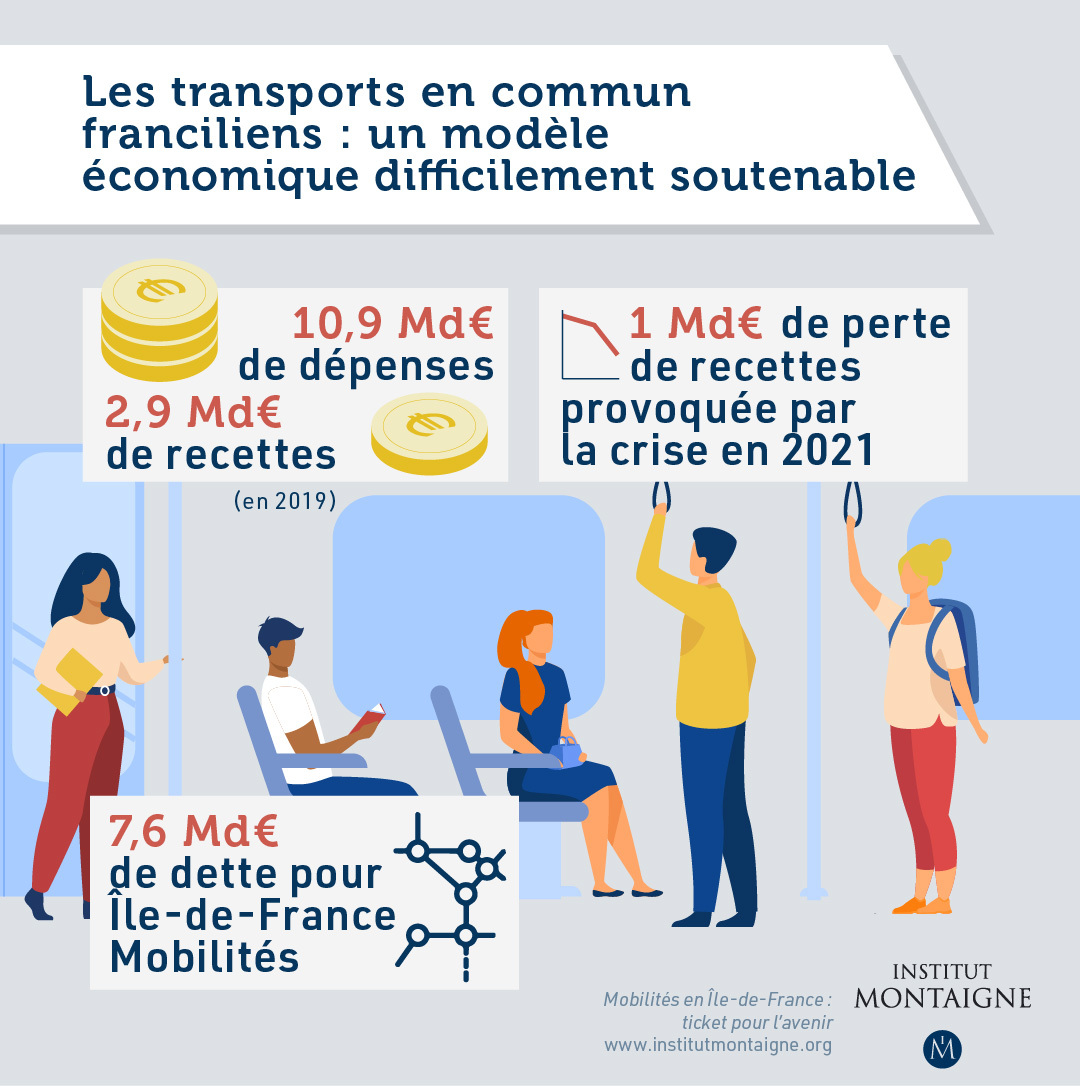 Les transports publics franciliens : un modèle économique difficilement soutenable