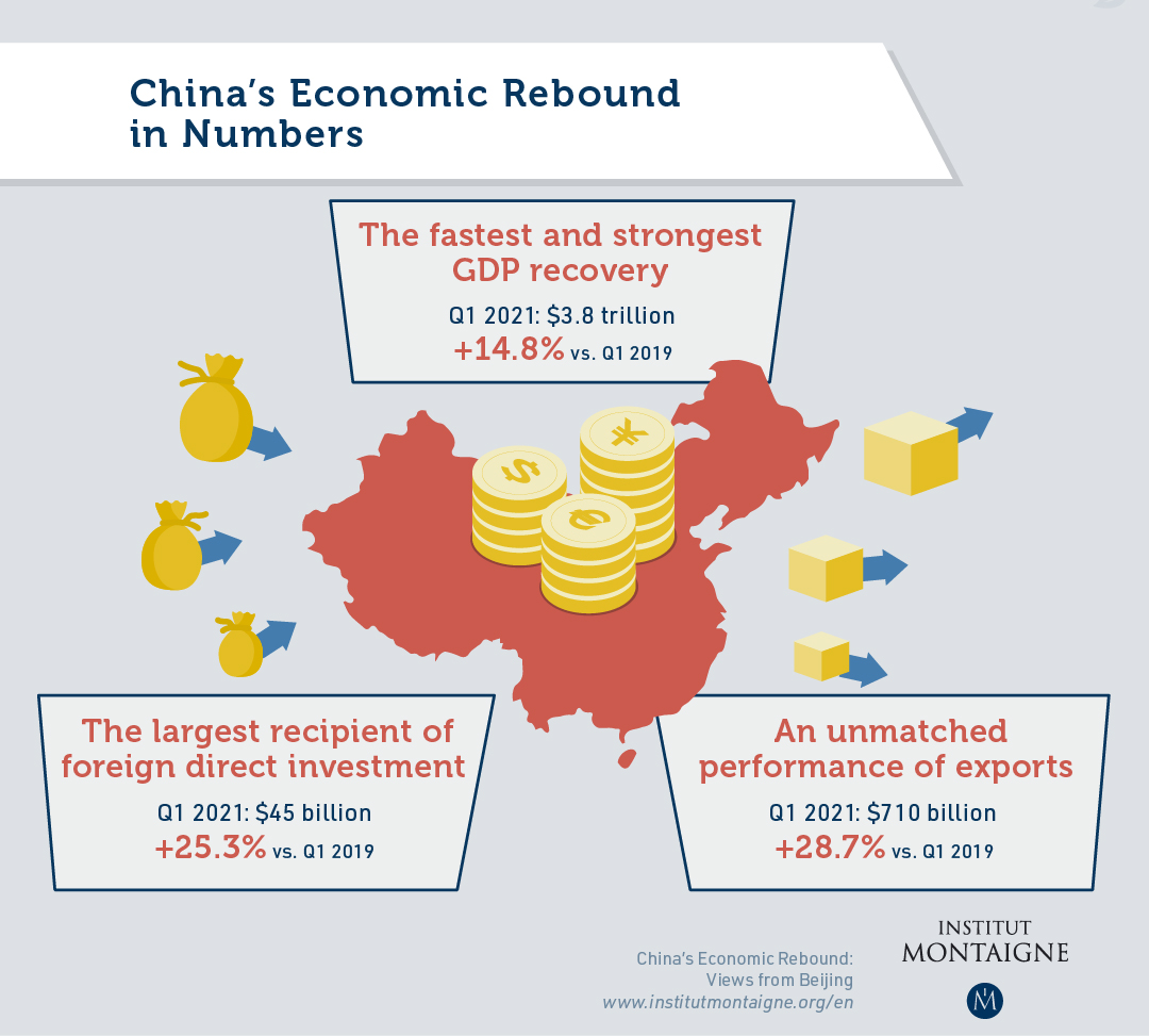 China’s Economic Rebound: Views from Beijing - infographie
