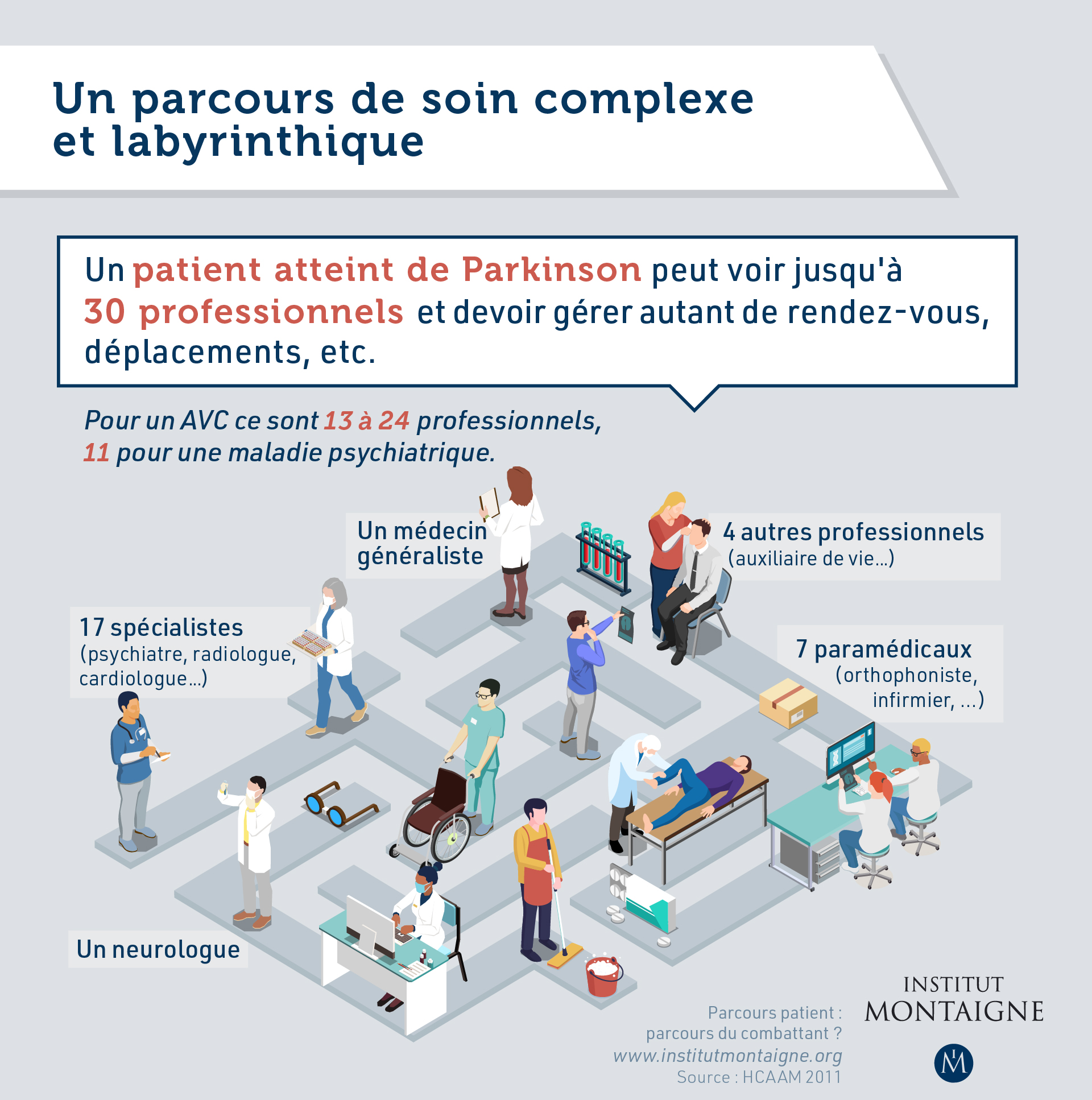 Infographie - Parcours patient : parcours du combattant ?