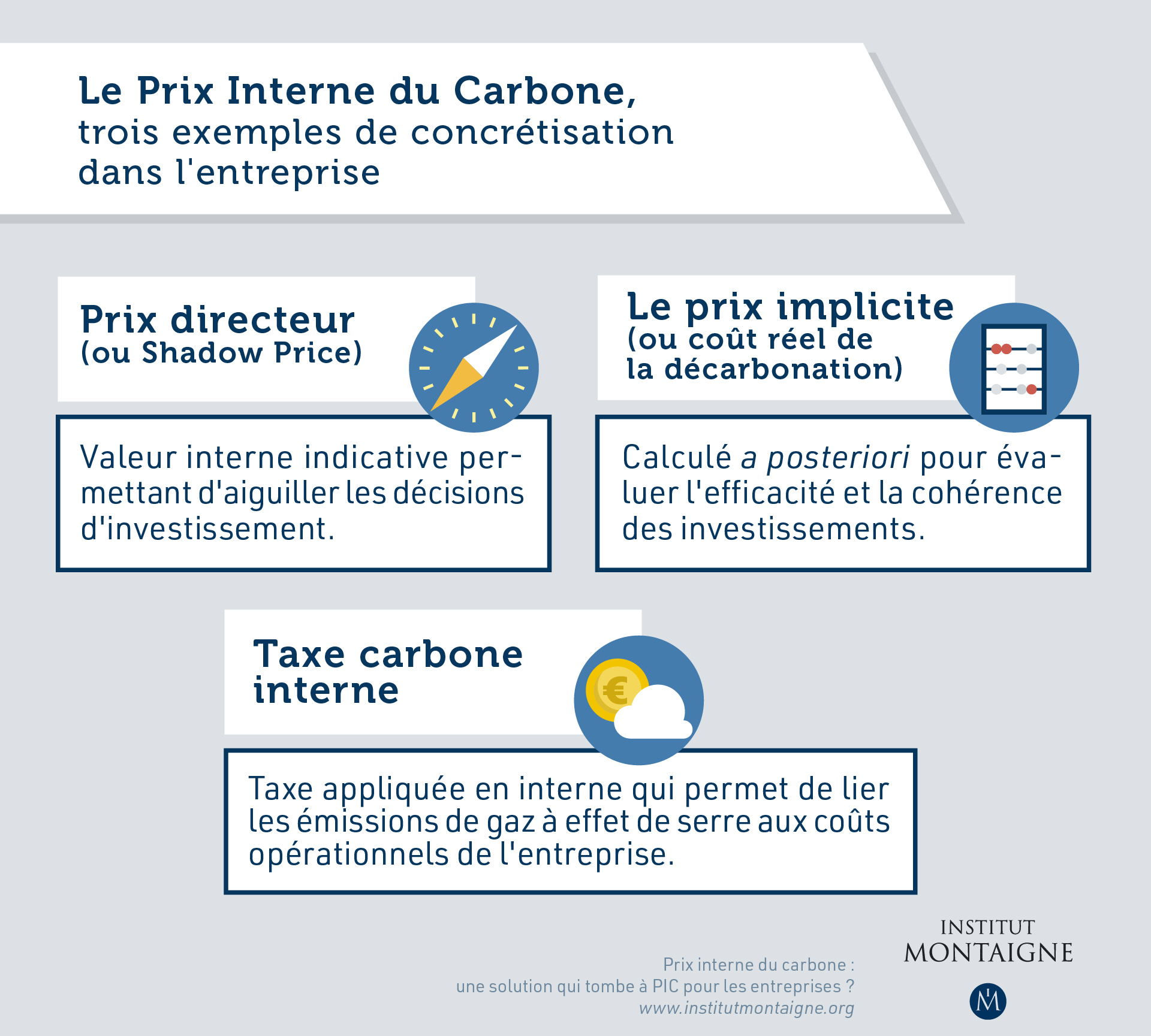 Prix interne du carbone : une solution qui tombe à PIC pour les entreprises ?
