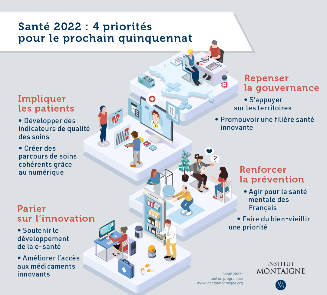 Santé 2022 : tout un programme