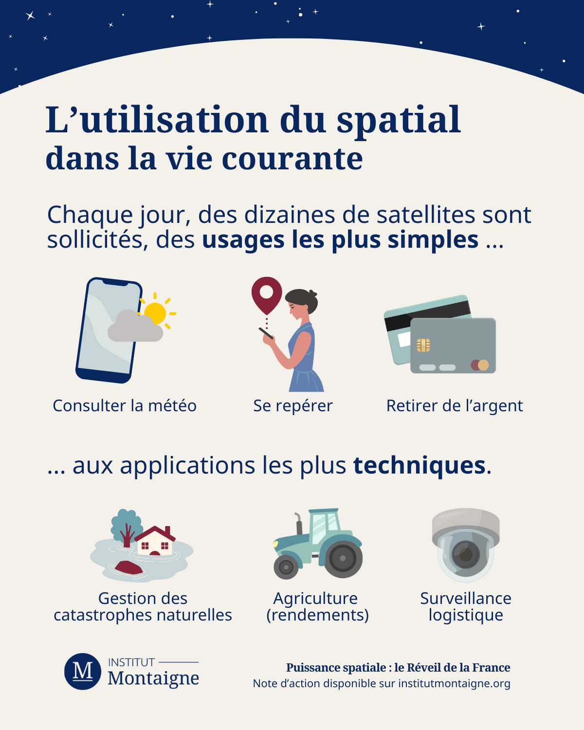L’utilisation du spatial  dans la vie courante