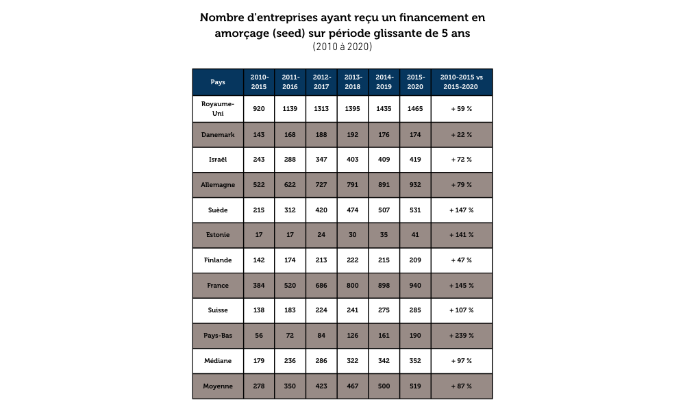 img-1-technologies-numeriques-linsuffisance-du-systeme-denseignement-superieur-et-dinnovation.png