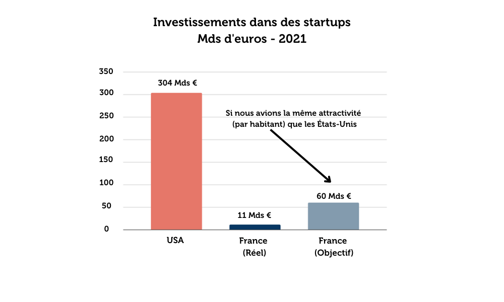 img-3-tech-en-europe-marche-fragmente-culture-entrepreneuriale-defaillante-politique-industrielle.png