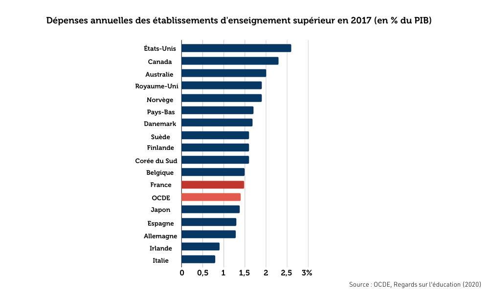 img-3-technologies-numeriques-linsuffisance-du-systeme-denseignement-superieur-et-dinnovation.png