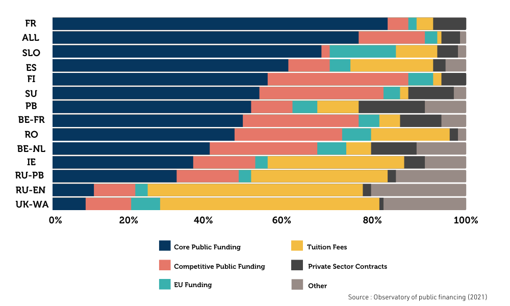 img-5-digital-technologies-inadequacy-higher-education-and-innovation-ecosystem.png