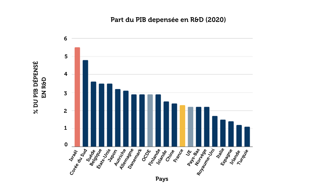 img-6-technologies-numeriques-linsuffisance-du-systeme-denseignement-superieur-et-dinnovation.png