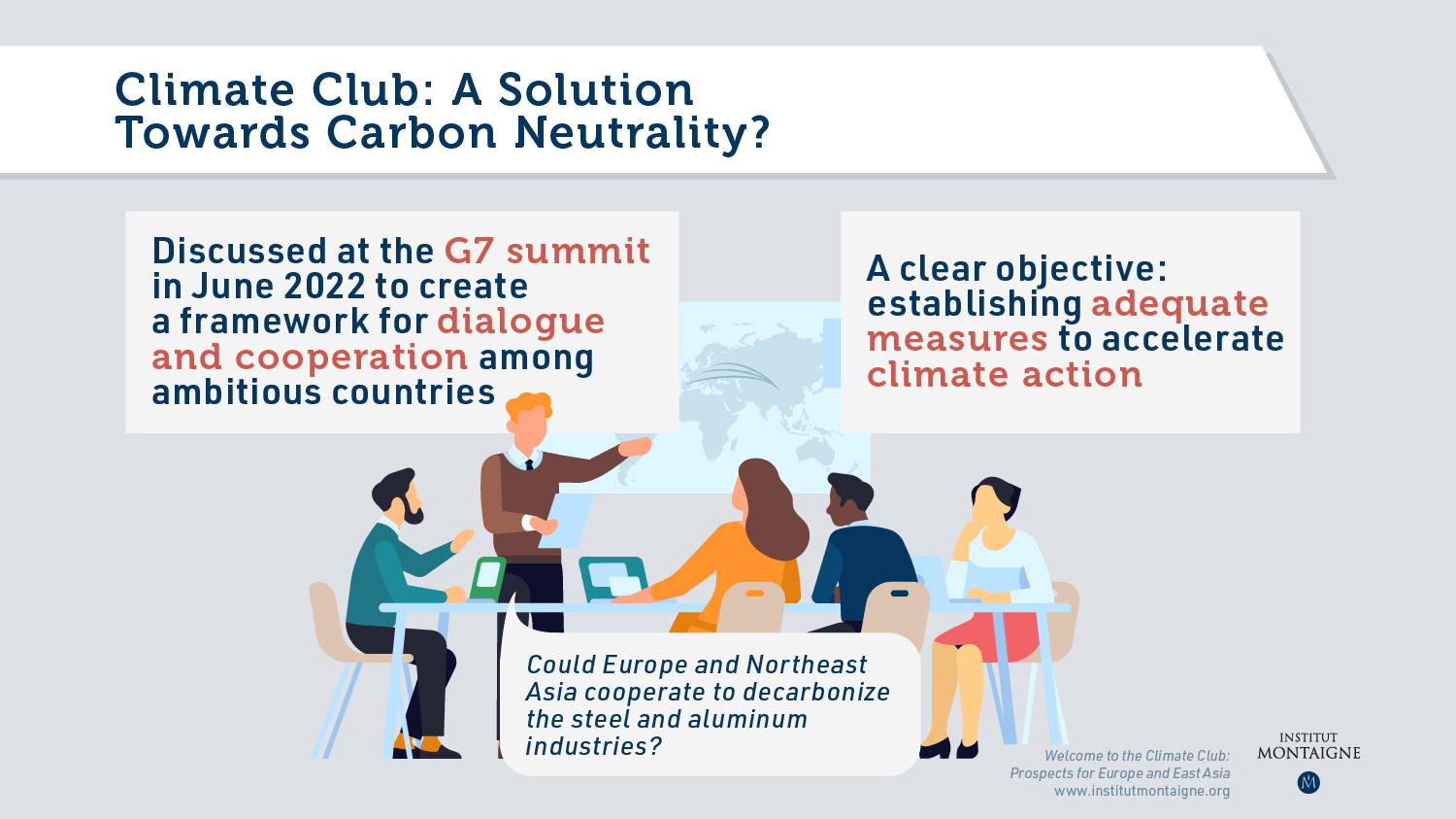 Infographie - Climate Forum: Four Concrete Steps to Accelerate Climate Cooperation