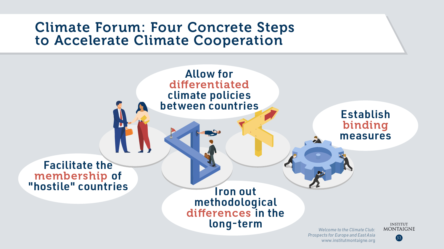 Infographie - Climate Club: A Solution Towards Carbon Neutrality?