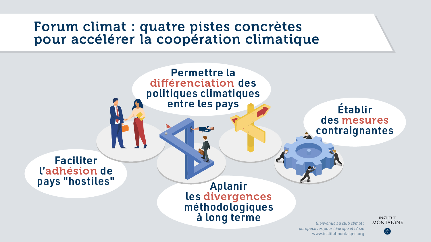 Infographie - Forum climat : quatre pistes concrètes pour accélérer la coopération climatique