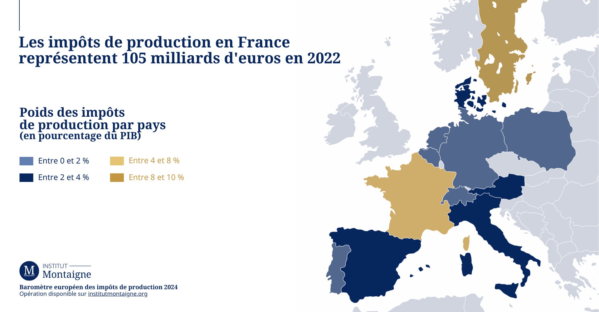 Baromètre européen des impôts de production 2024