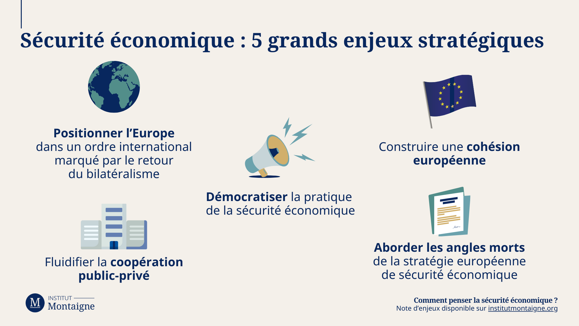 Comment penser la sécurité économique ? Infographie