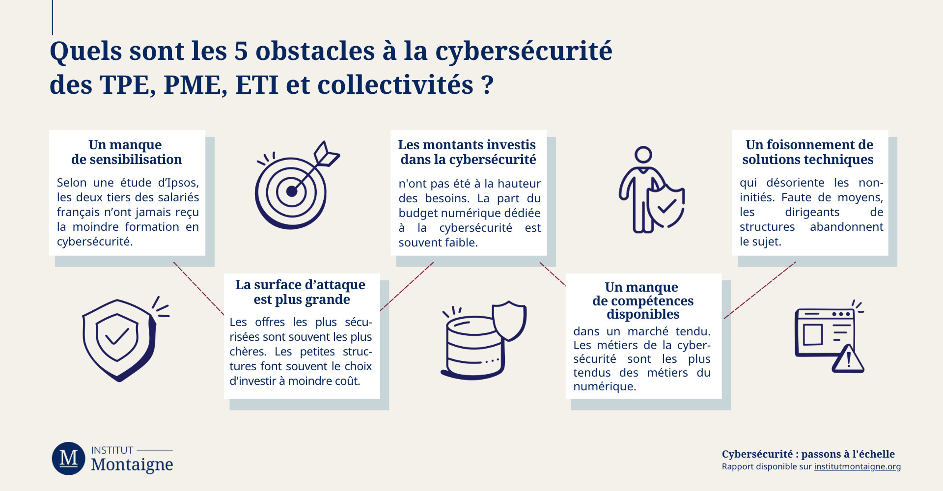 infographie-cybersecurite-passons-lechelle