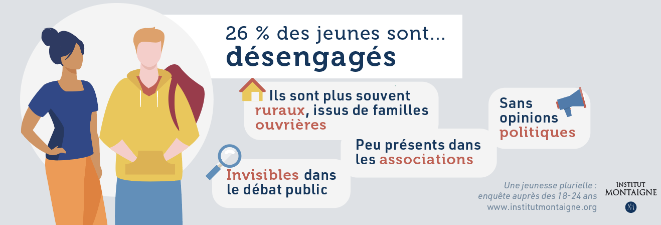 Infographie - Les désengagés, qui représentent 26 % de la jeunesse