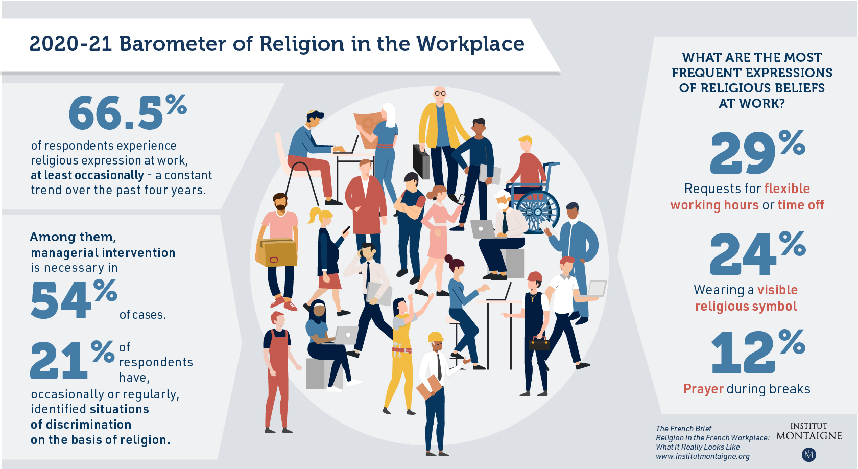 The French Brief - Religion in the French Workplace: What it Really Looks Like